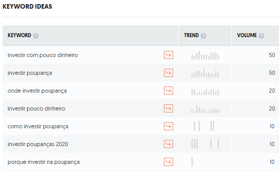 lista de keywords sugeridas relacionadas com finanças pessoais